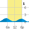 Cornfield Harbor tide chart for Friday, March 1, 2024