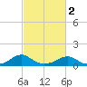 Cornfield Harbor tide chart for Saturday, March 2, 2024