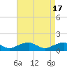 Cornfield Harbor tide chart for Wednesday, April 17, 2024