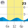 Cornfield Harbor tide chart for Tuesday, April 23, 2024