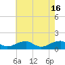 Cornfield Harbor tide chart for Thursday, May 16, 2024