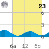 Cornfield Harbor tide chart for Thursday, May 23, 2024