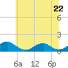 Cornfield Harbor tide chart for Saturday, June 22, 2024