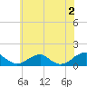 Cornfield Harbor tide chart for Sunday, June 2, 2024