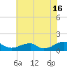 Cornfield Harbor tide chart for Tuesday, July 16, 2024