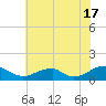 Cornfield Harbor tide chart for Wednesday, July 17, 2024