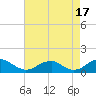 Cornfield Harbor tide chart for Saturday, August 17, 2024