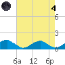 Cornfield Harbor tide chart for Sunday, August 4, 2024