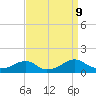 Cornfield Harbor tide chart for Monday, September 9, 2024