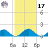 Cornfield Harbor tide chart for Thursday, October 17, 2024