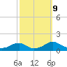 Cornfield Harbor tide chart for Wednesday, October 9, 2024