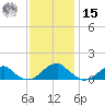Cornfield Harbor tide chart for Friday, November 15, 2024