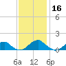 Cornfield Harbor tide chart for Saturday, November 16, 2024