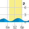 Cornfield Harbor tide chart for Saturday, November 2, 2024
