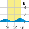 Cornfield Harbor tide chart for Wednesday, November 6, 2024