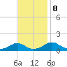 Cornfield Harbor tide chart for Friday, November 8, 2024
