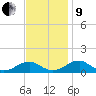 Cornfield Harbor tide chart for Saturday, November 9, 2024