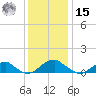 Cornfield Harbor tide chart for Sunday, December 15, 2024