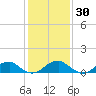 Cornfield Harbor tide chart for Thursday, January 30, 2025