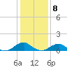 Cornfield Harbor tide chart for Wednesday, January 8, 2025