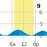 Cornfield Harbor tide chart for Thursday, January 9, 2025