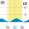 Cornfield Harbor tide chart for Wednesday, February 12, 2025