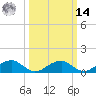 Cornfield Harbor tide chart for Friday, March 14, 2025