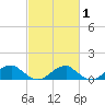 Cornfield Harbor tide chart for Saturday, March 1, 2025