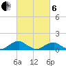 Cornfield Harbor tide chart for Thursday, March 6, 2025