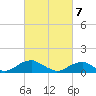 Cornfield Harbor tide chart for Friday, March 7, 2025