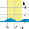 Cornfield Harbor tide chart for Saturday, March 8, 2025
