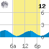 Cornfield Harbor tide chart for Saturday, April 12, 2025