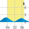 Cornfield Harbor tide chart for Thursday, May 1, 2025