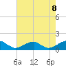 Cornfield Harbor tide chart for Thursday, May 8, 2025