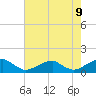 Cornfield Harbor tide chart for Friday, May 9, 2025