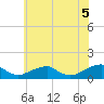 Cornfield Harbor tide chart for Thursday, June 5, 2025