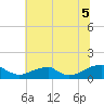Cornfield Harbor tide chart for Saturday, July 5, 2025
