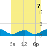 Cornfield Harbor tide chart for Monday, July 7, 2025