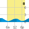 Cornfield Harbor tide chart for Tuesday, July 8, 2025