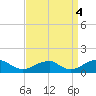 Cornfield Harbor tide chart for Thursday, September 4, 2025