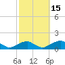 Cornfield Harbor tide chart for Wednesday, October 15, 2025