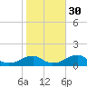 Cornfield Harbor tide chart for Thursday, October 30, 2025