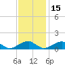 Cornfield Harbor tide chart for Saturday, November 15, 2025