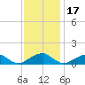 Cornfield Harbor tide chart for Monday, November 17, 2025