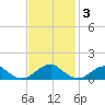 Cornfield Harbor tide chart for Monday, November 3, 2025