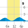 Cornfield Harbor tide chart for Sunday, November 9, 2025