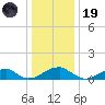 Cornfield Harbor tide chart for Friday, December 19, 2025
