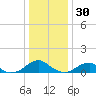 Cornfield Harbor tide chart for Tuesday, December 30, 2025