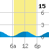 Cornfield Harbor tide chart for Sunday, February 15, 2026