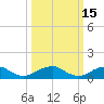 Cornfield Harbor tide chart for Sunday, March 15, 2026